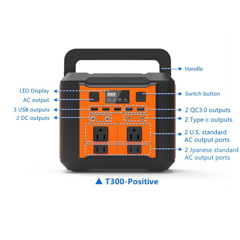 AC 220V Power Station 80000mAh - Energy Saver Uk