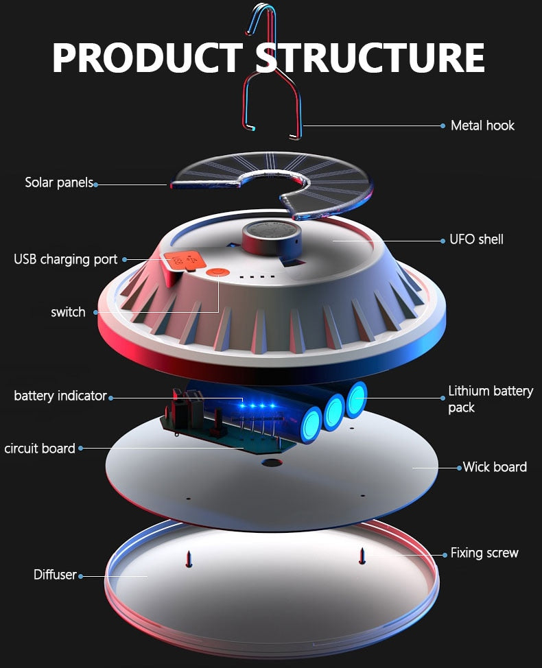 Solar LED Lamp And Power Bank - USB - Energy Saver Uk