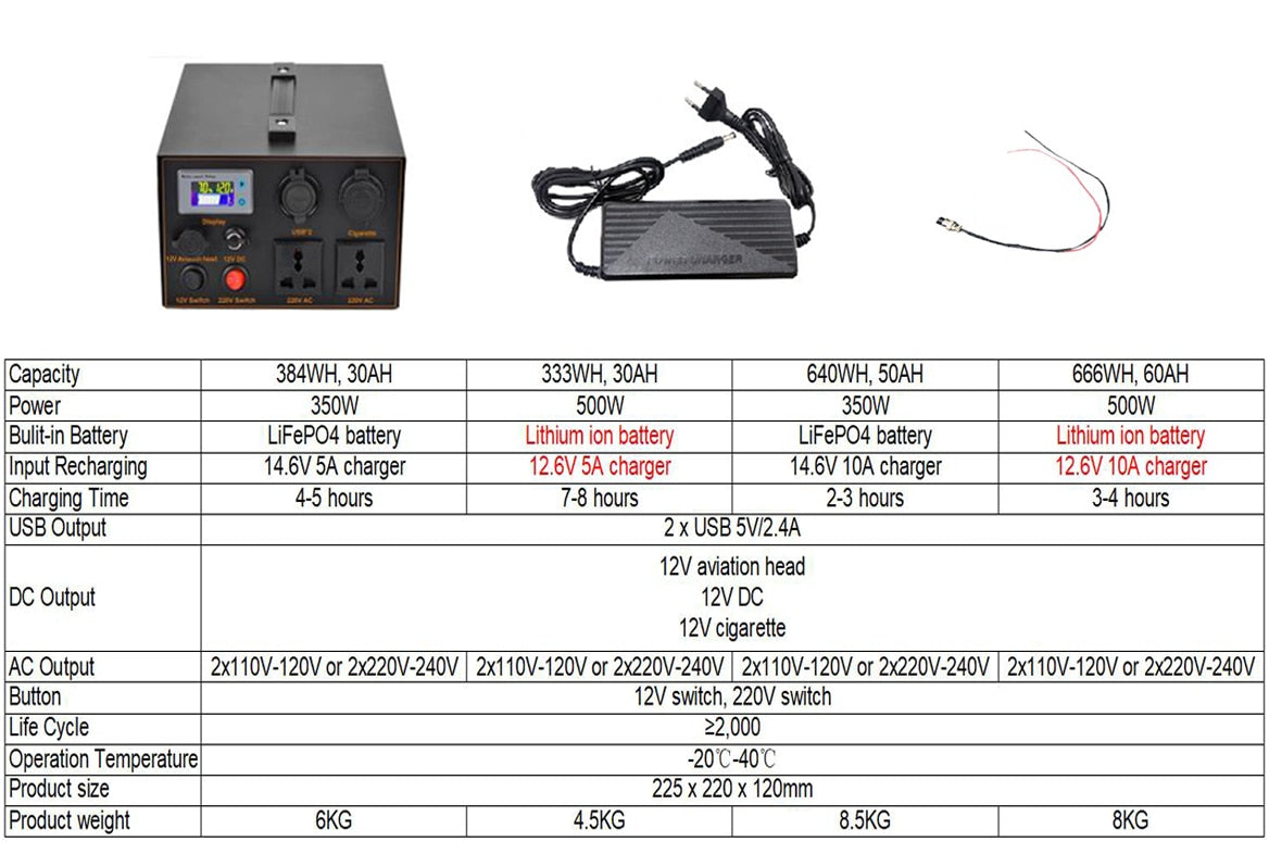 AC 220V Power Station 350W-500W - Energy Saver Uk